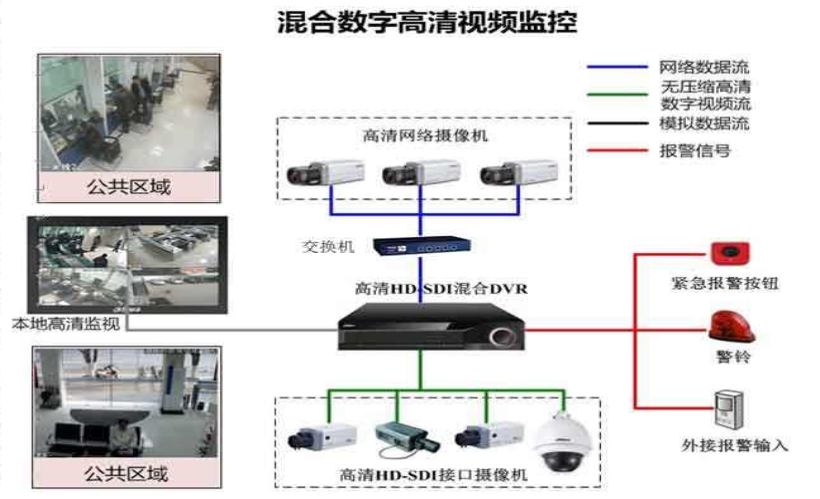 ?？低暠O(jiān)控安防系統(tǒng).png